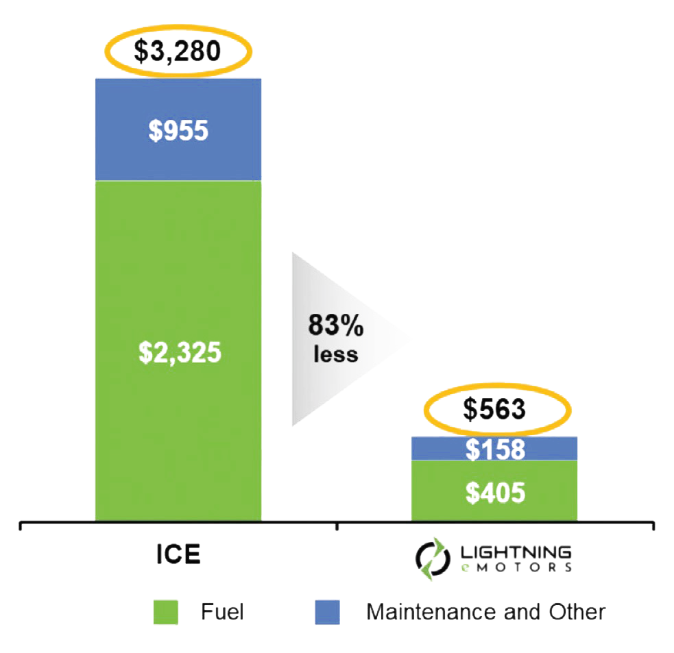 savings graph